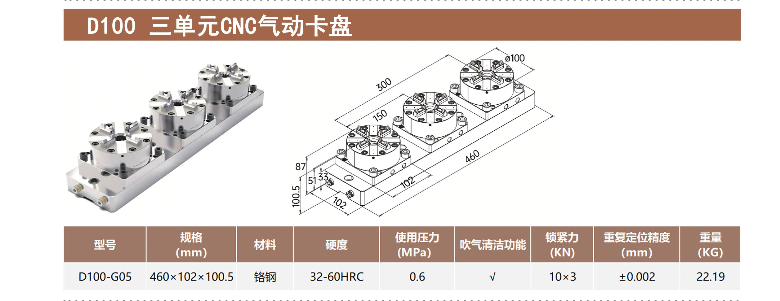 D100 三单元CNC气动卡盘